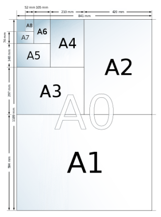 So erschliessen sich die DIN Papierformate