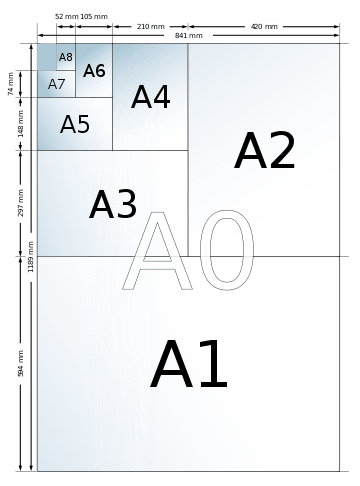 So erschliessen sich die DIN Papierformate