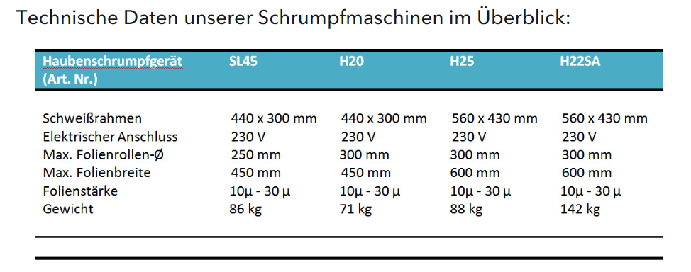 Tabelle-Schrumpffolie