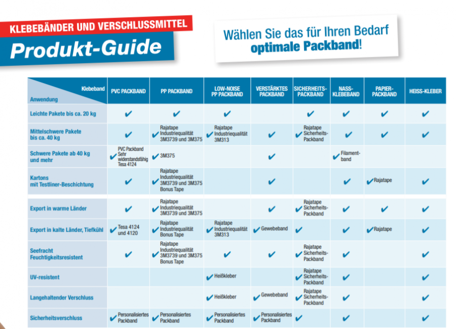 Guide-Klebeband