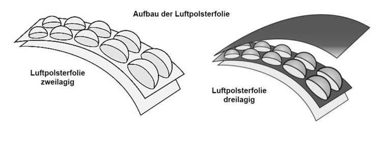 Luftpolsterfolie verstärkt