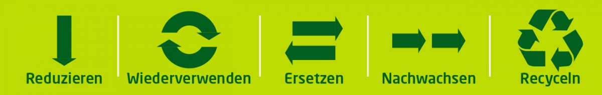 5-Grundsätze