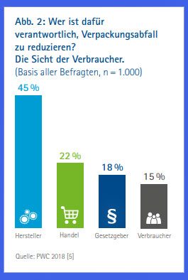 Verantwortlich-für-Verpackungsmüll-Grafik