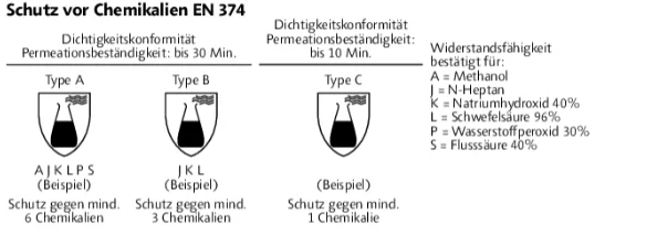 Handschuhe EN 374