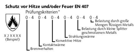 Hand schützen gegen Hitze