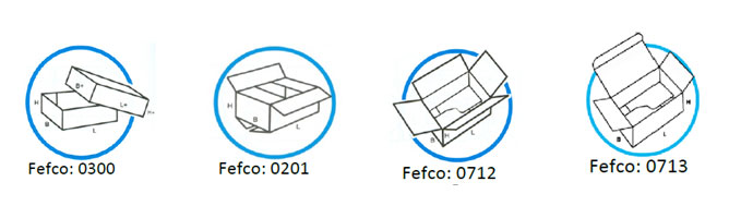 verschiedene FEFCO Codes und ihre Bedeutung