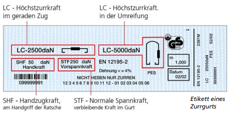 Spanngurtetikett