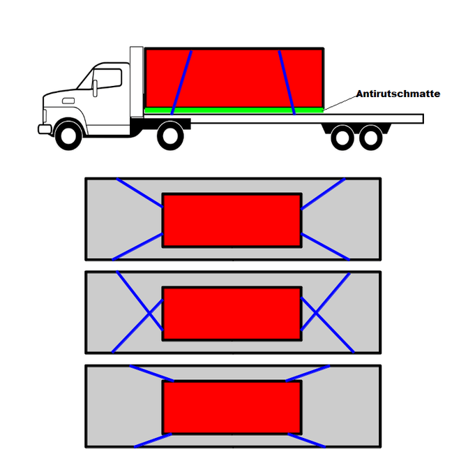 Diagonalzurren Formschluss