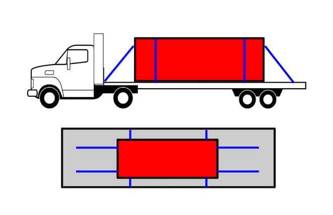 Schrägzurren Formschluss